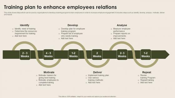 Training Plan To Enhance Employees Nurturing Positive Work Culture Demonstration Pdf Training Plan To Enhance Employees Nurturing Positive Work Culture Demonstration Pdf