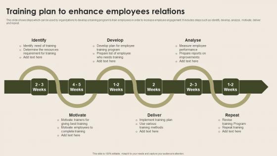 Training Plan To Enhance Employees Nurturing Positive Work Culture Demonstration Pdf