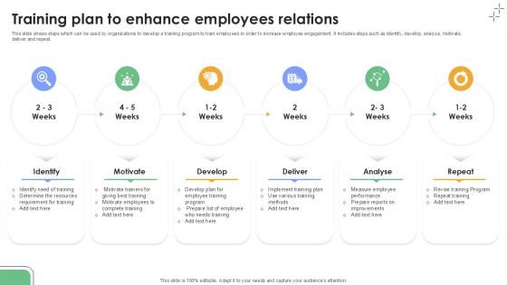 Training Plan To Enhance Employees Relations Plan To Develop Ppt Presentation Training Plan To Enhance Employees Relations Plan To Develop Ppt Presentation