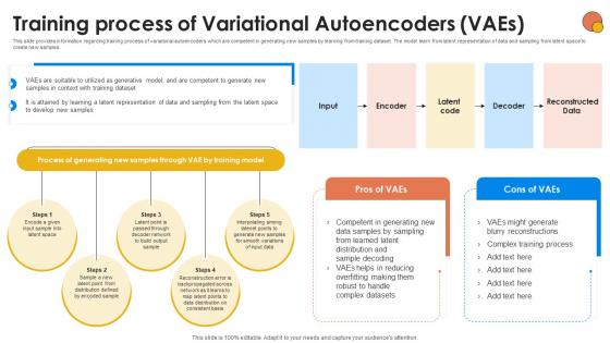 Training Process Of Variational Autoencoders Generative AI For Better Productivity AI SS V Training Process Of Variational Autoencoders Generative AI For Better Productivity AI SS V