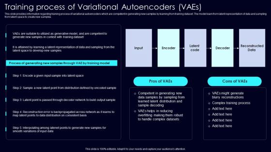 Training Process Of Variational Exploring Rise Of Generative AI In Artificial Intelligence Portrait Pdf