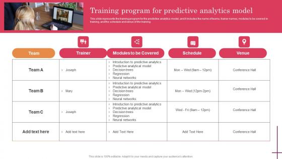 Training Program For Predictive Analytics Model Predictive Analytics For Improved Portrait Pdf