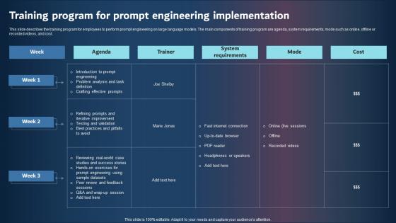 Training Program For Prompt Engineering Implementation Formats PDF Training Program For Prompt Engineering Implementation Formats PDF