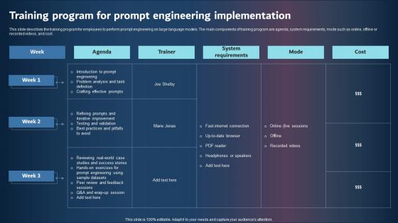 Training Program For Prompt Engineering Implementation Formats PDF