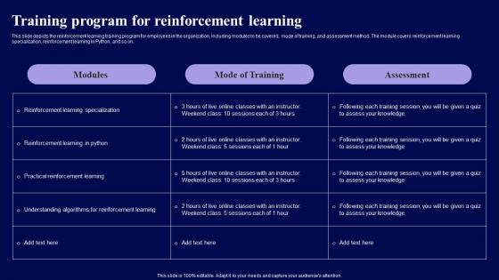 Training Program For Reinforcement Learning Role Of Reinforcement Topics Pdf Training Program For Reinforcement Learning Role Of Reinforcement Topics Pdf