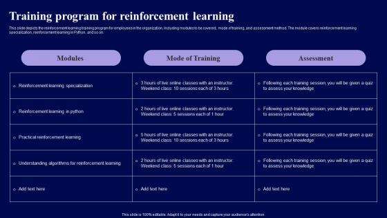 Training Program For Reinforcement Learning Role Of Reinforcement Topics Pdf