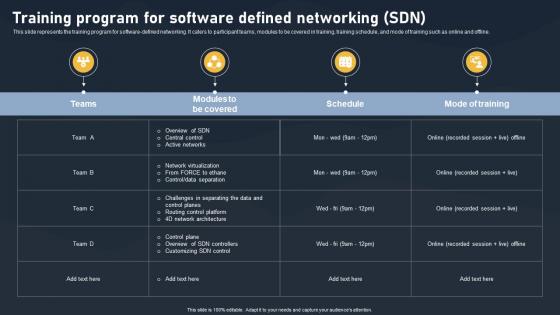 Training Program For Software Defined Networking SDN Building Blocks Inspiration Pdf Training Program For Software Defined Networking SDN Building Blocks Inspiration Pdf