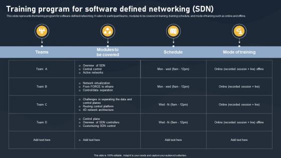 Training Program For Software Defined Networking SDN Building Blocks Inspiration Pdf