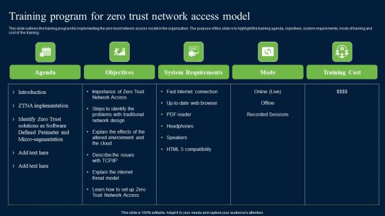 Training Program For Zero Trust Network Access Model Security Inspiration Pdf Training Program For Zero Trust Network Access Model Security Inspiration Pdf