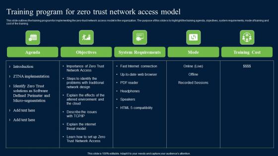 Training Program For Zero Trust Network Access Model Security Inspiration Pdf