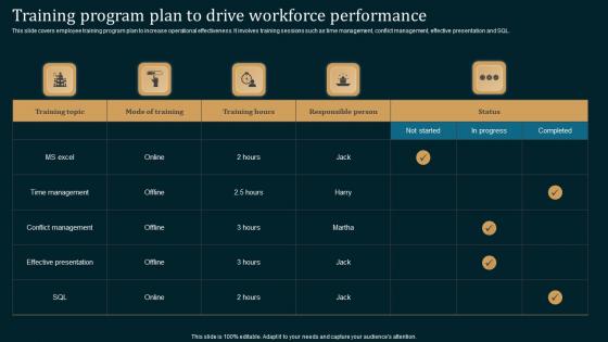 Training Program Plan Drive Employee Performance Improvement Strategies Formats Pdf
