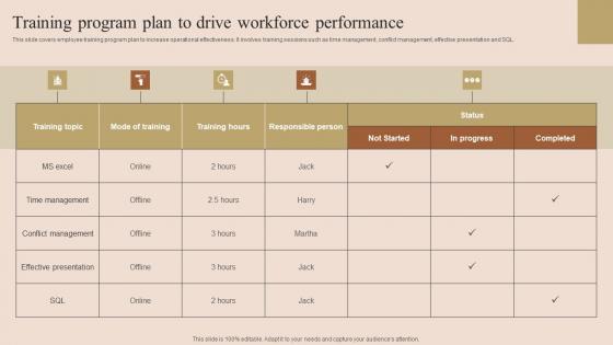 Training Program Plan Drive Employee Performance Improvement Techniques Topics Pdf