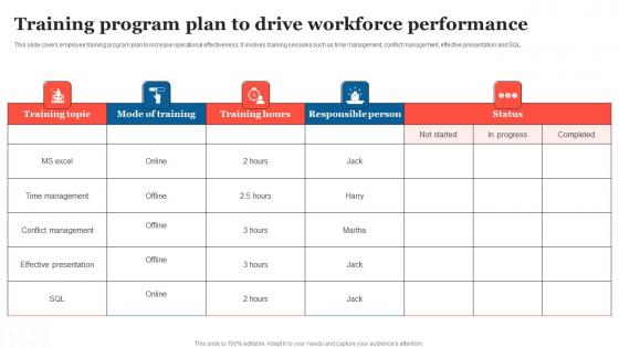 Training Program Plan To Drive Strategic Measures To Boost Employee Efficienc Brochure Pdf