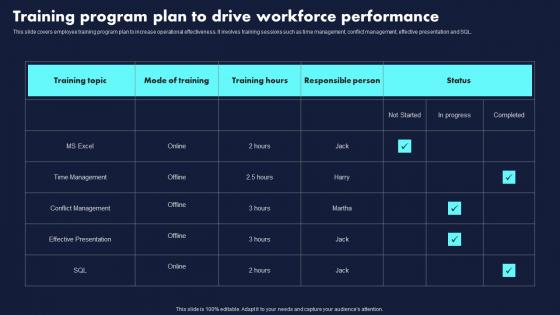 Training Program Plan To Drive Workforce Performance Proven Techniques For Enhancing Clipart Pdf