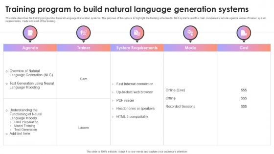 Training Program To Build Natural Language Generation Systems AI Content Creation It Ppt Slide Training Program To Build Natural Language Generation Systems AI Content Creation It Ppt Slide