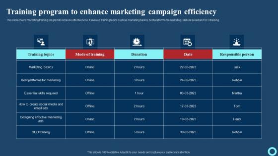 Training Program To Enhance Marketing Campaign Efficiency Effective Strategies To Enhance Elements Pdf