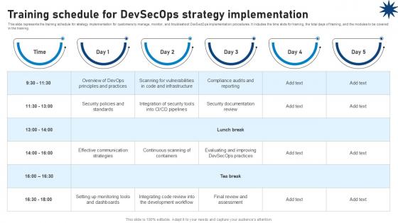 Training Schedule For Devsecops Strategy Implementation Role Of Devsecops Ppt Template