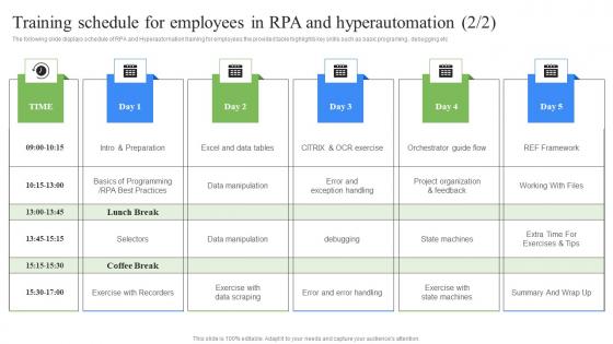 Training Schedule For Employees In RPA Influence On Industries Information Pdf