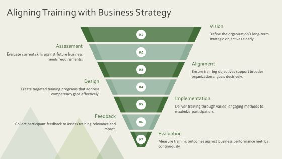 Training Workshop Programs For Skill Development PPT Structure AT Slide05