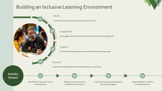 Training Workshop Programs For Skill Development PPT Structure AT Slide14