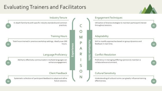 Training Workshop Programs For Skill Development PPT Structure AT Slide15
