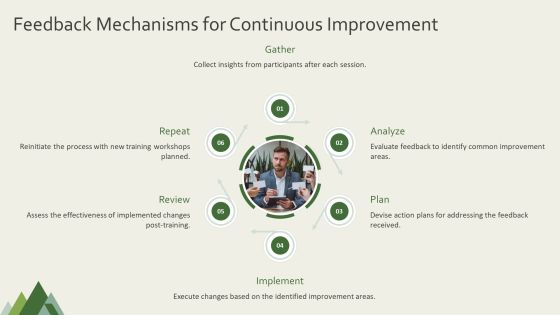 Training Workshop Programs For Skill Development PPT Structure AT Slide19