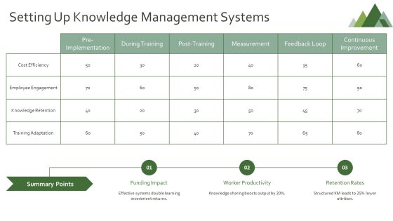 Training Workshop Programs For Skill Development PPT Structure AT Slide24