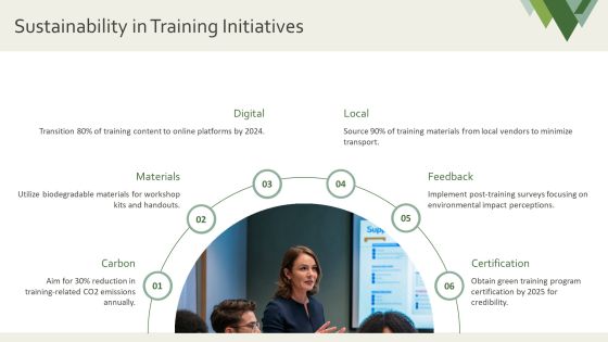 Training Workshop Programs For Skill Development PPT Structure AT Slide28