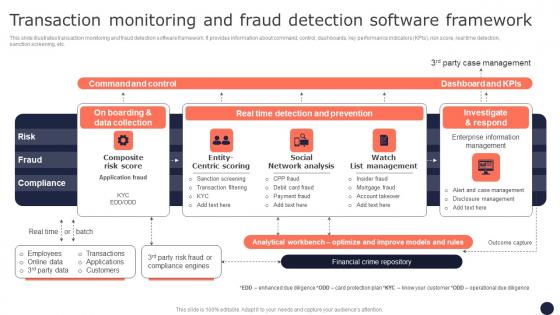 Transaction Monitoring And Fraud Detection Mitigating Corporate Scams And Robberies Clipart Pdf