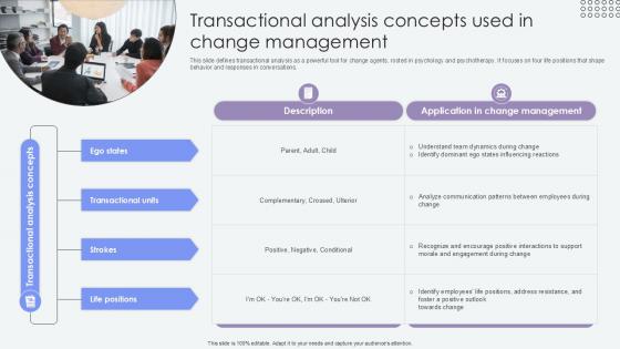 Transactional Analysis Concepts Used Agents Of Change Pioneers PPT Example CM SS V