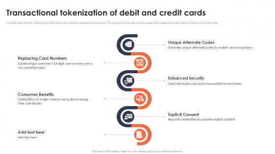 Transactional Tokenization Of Debit And Credit Cards Securing Your Data Ppt Slide