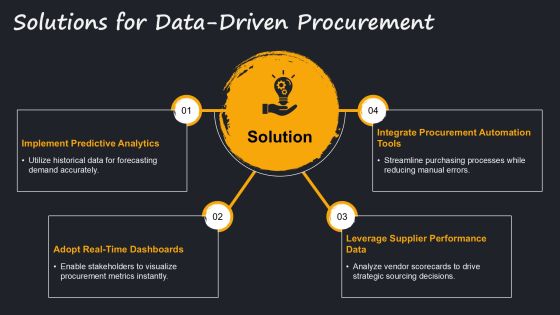 Transform Procurement Using Data Driven Decisions PPT Example AT Slide11