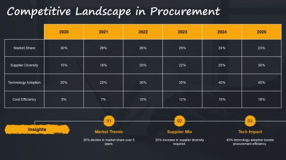 Transform Procurement Using Data Driven Decisions PPT Example AT Slide13