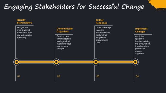 Transform Procurement Using Data Driven Decisions PPT Example AT Slide14