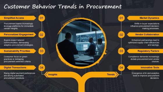 Transform Procurement Using Data Driven Decisions PPT Example AT Slide15