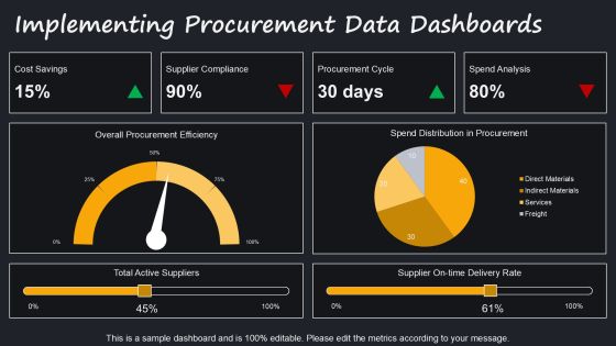 Transform Procurement Using Data Driven Decisions PPT Example AT Slide20