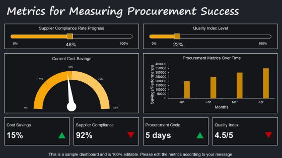 Transform Procurement Using Data Driven Decisions PPT Example AT Slide23