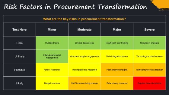 Transform Procurement Using Data Driven Decisions PPT Example AT Slide24