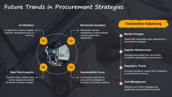 Transform Procurement Using Data Driven Decisions PPT Example AT Slide25