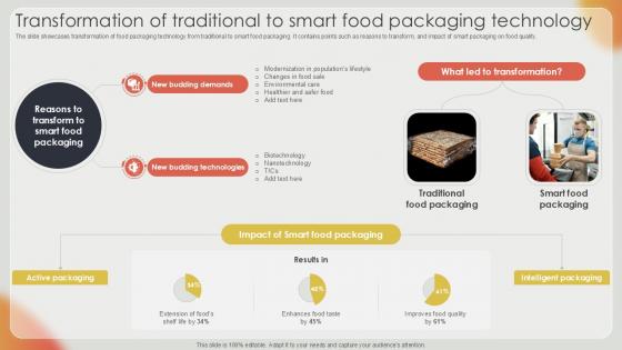 Transformation Of Traditional To Effective Strategies For Strengthening Food Ppt Presentation