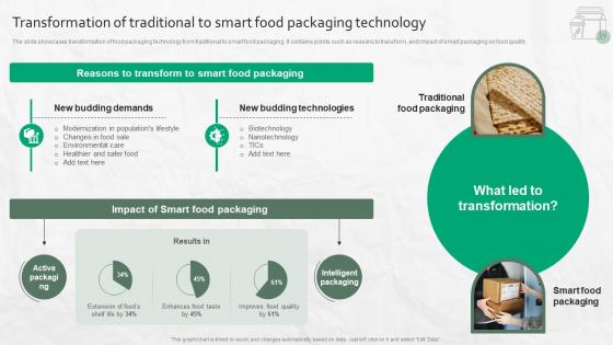 Transformation Of Traditional To Smart Food Packaging Technology