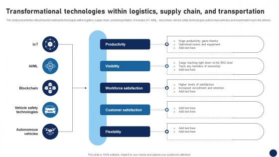Transformational Technologies Within Logistics Supply Chain And Transportation DT SS V Transformational Technologies Within Logistics Supply Chain And Transportation DT SS V
