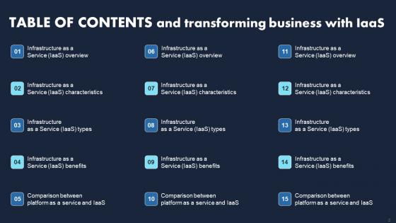 Transforming Business With IaaS Ppt Powerpoint Presentation Complete Deck With Slides