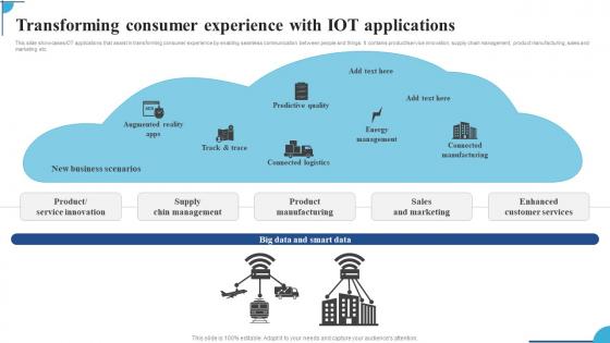 Transforming Consumer Experience With IOT Applications Ppt Slides Pictures Pdf Transforming Consumer Experience With IOT Applications Ppt Slides Pictures Pdf