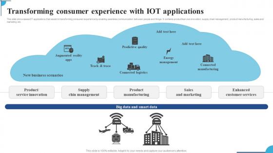 Transforming Consumer Experience With IOT Applications Ppt Slides Pictures Pdf