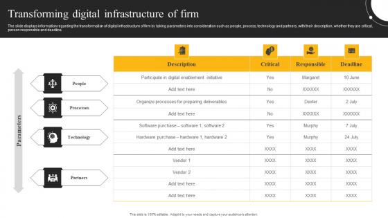 Transforming Digital Infrastructure Of Firm E Sales Generation Checklist Introduction PDF