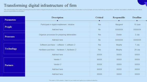 Transforming Digital Infrastructure Of Firm Organisational Digital Innovation Guidelines PDF Transforming Digital Infrastructure Of Firm Organisational Digital Innovation Guidelines PDF