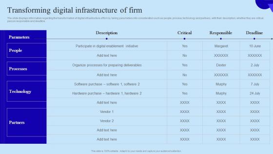 Transforming Digital Infrastructure Of Firm Organisational Digital Innovation Guidelines PDF