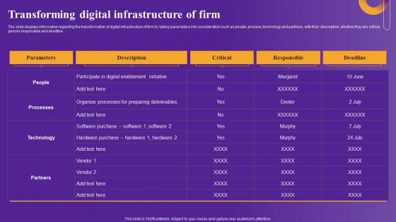 Transforming Digital Infrastructure Strategic Framework To Improve Digital Transformation Topics Pdf Transforming Digital Infrastructure Strategic Framework To Improve Digital Transformation Topics Pdf