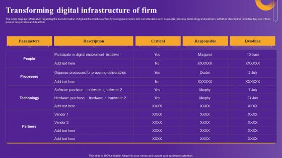 Transforming Digital Infrastructure Strategic Framework To Improve Digital Transformation Topics Pdf